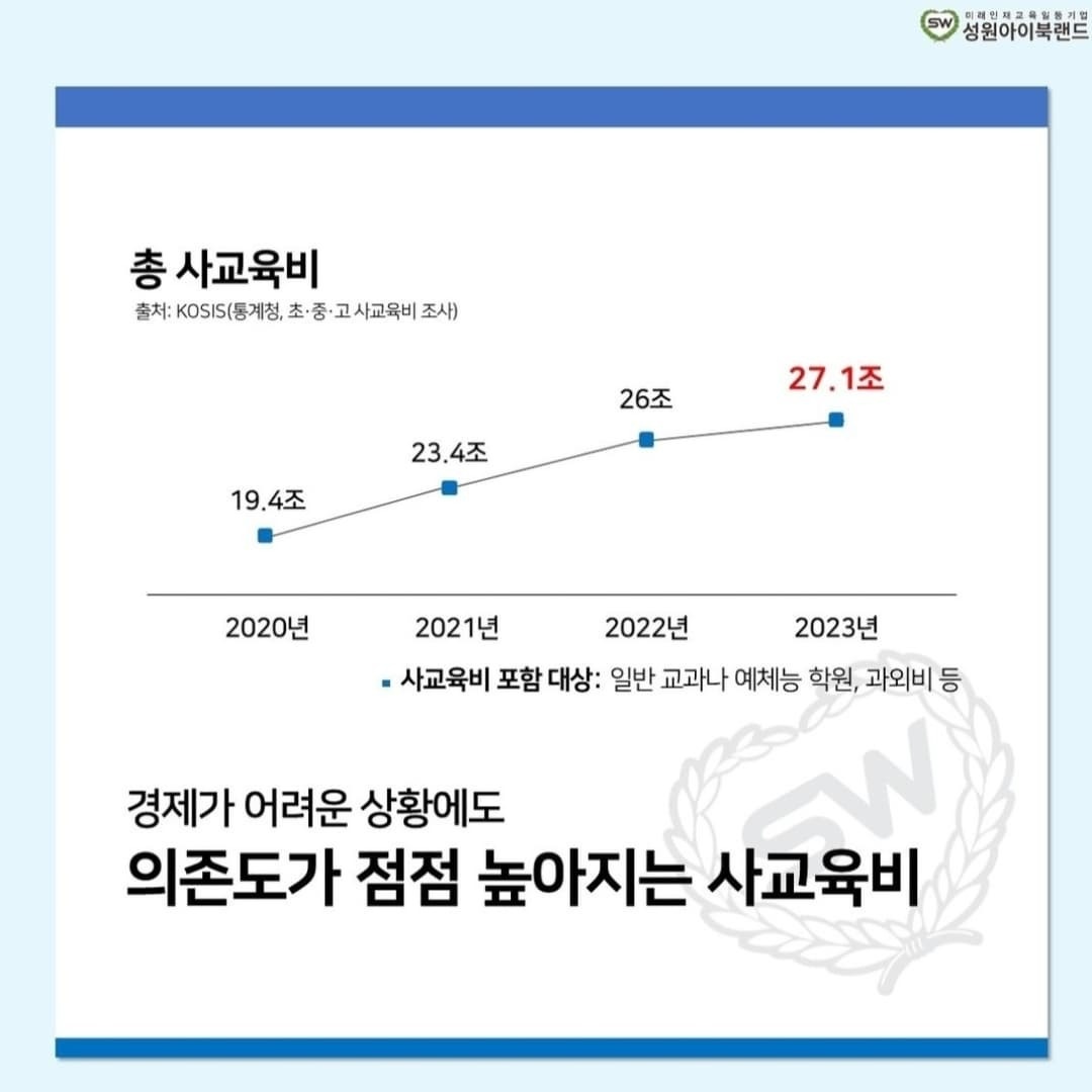 성적을  올리려연  .... 소식 (2)