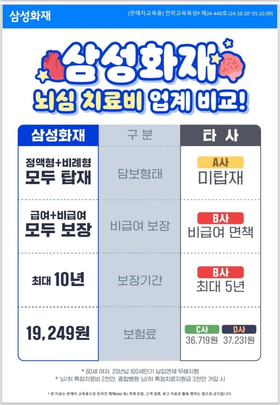 뇌심치료비