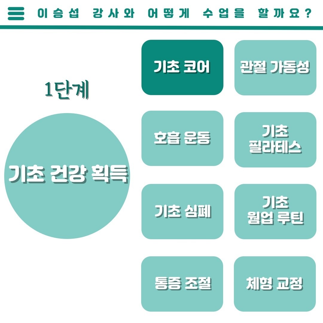 움직임 개선 전문가 이승섭 picture 1