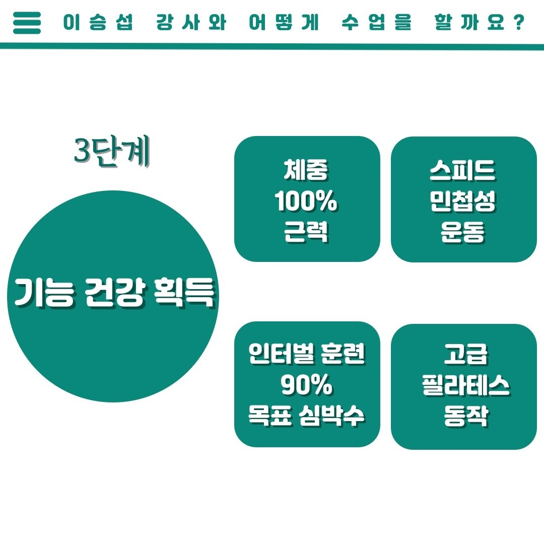 움직임 개선 전문가 이승섭 picture 3