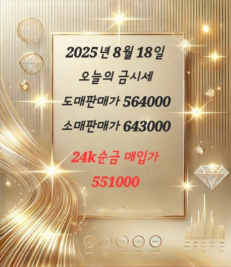 2025년 8월 18일 금시세