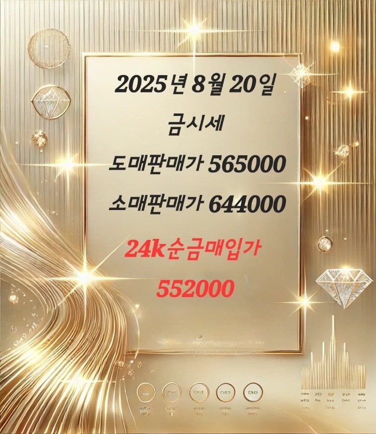 2025년 8월 20일 금시세