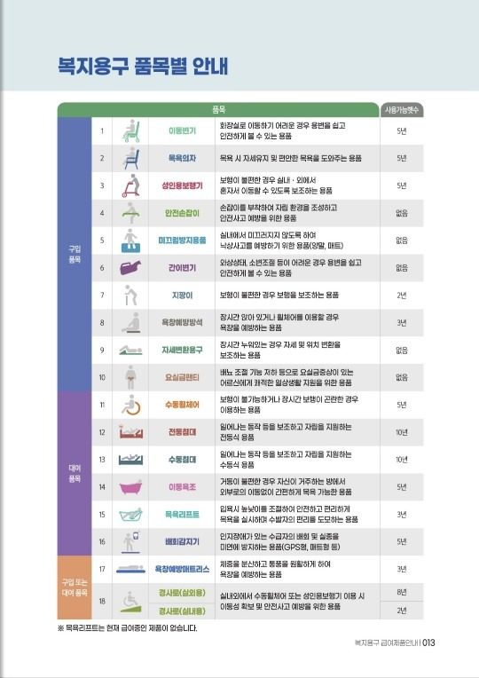 방문요양,  목욕, 간호, 복지용구 판매/대여