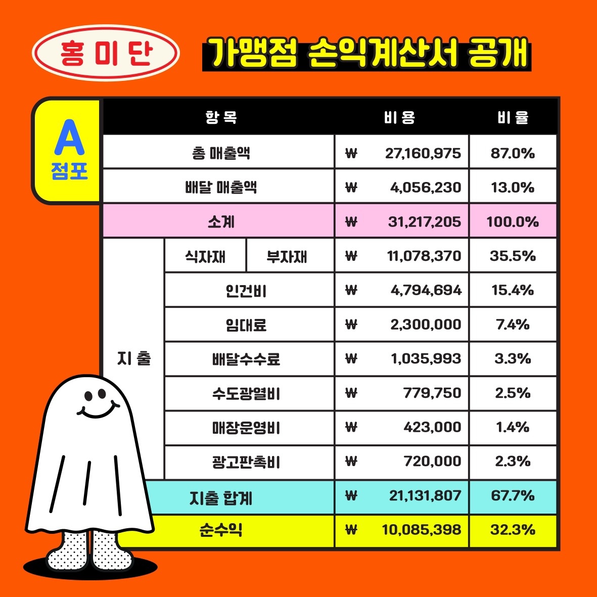 홍미단 picture 4