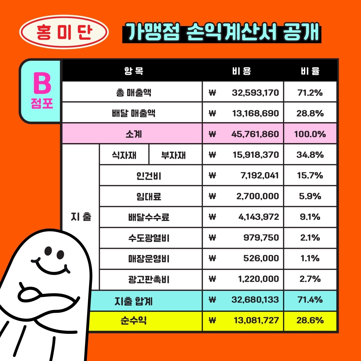 홍미단 picture 5