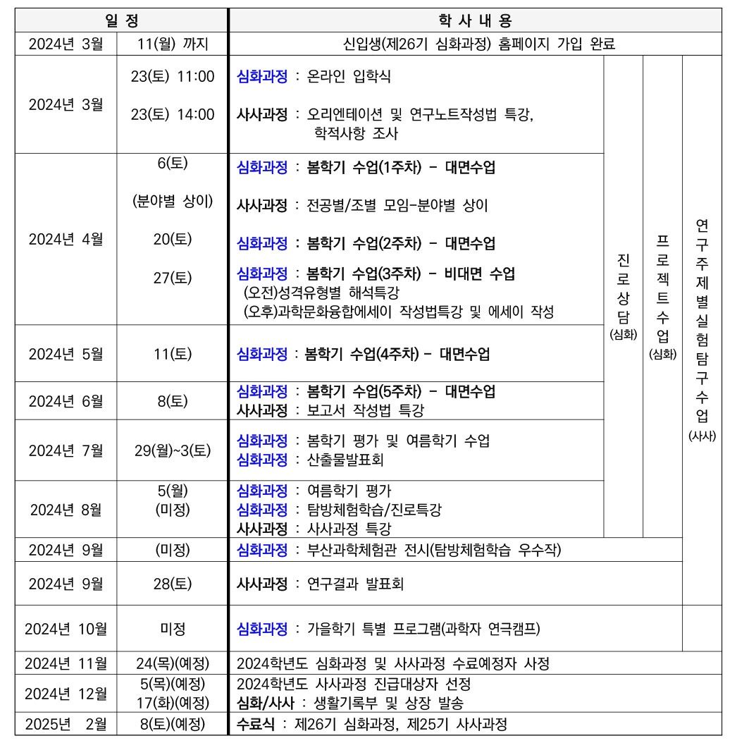 부산대학교 과학 영재원 입학 가이드 관련한 칼럼 입니다.