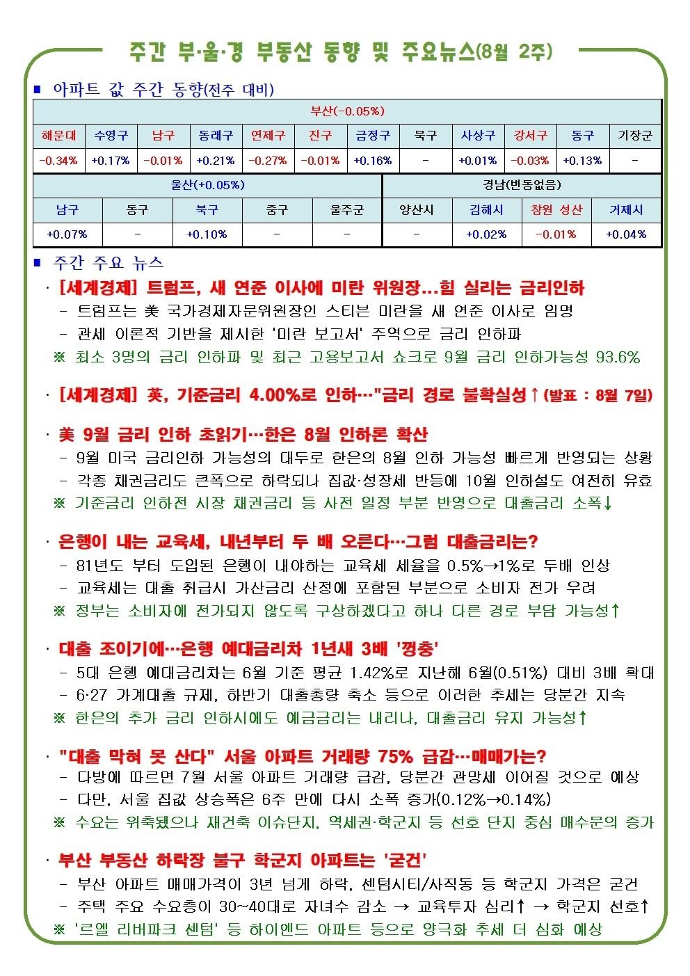 ♡ 하나은행 금리 안내드립니다 