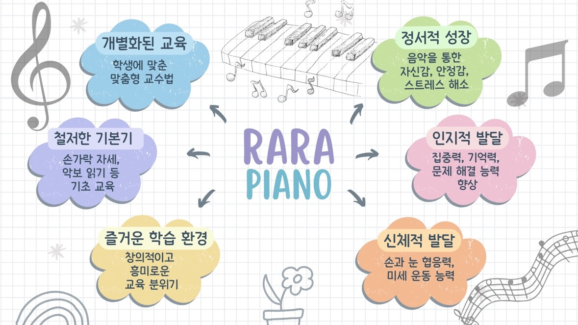 라라음악교습소 picture 1