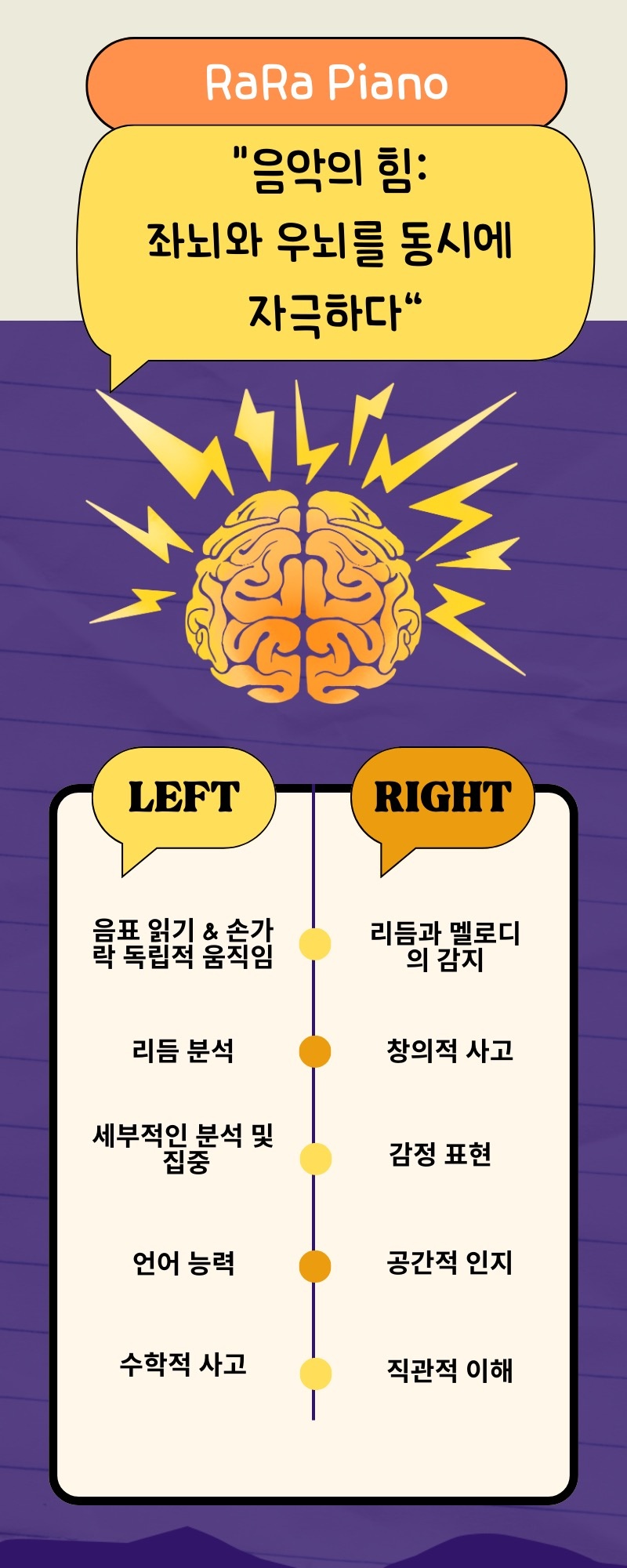 라라음악교습소 picture 2