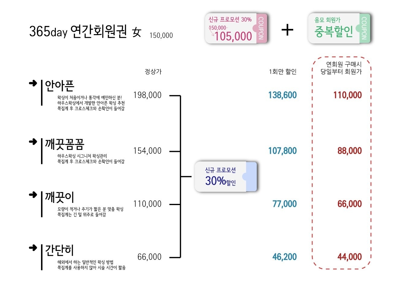 하우스왁싱 홍대점 picture 3