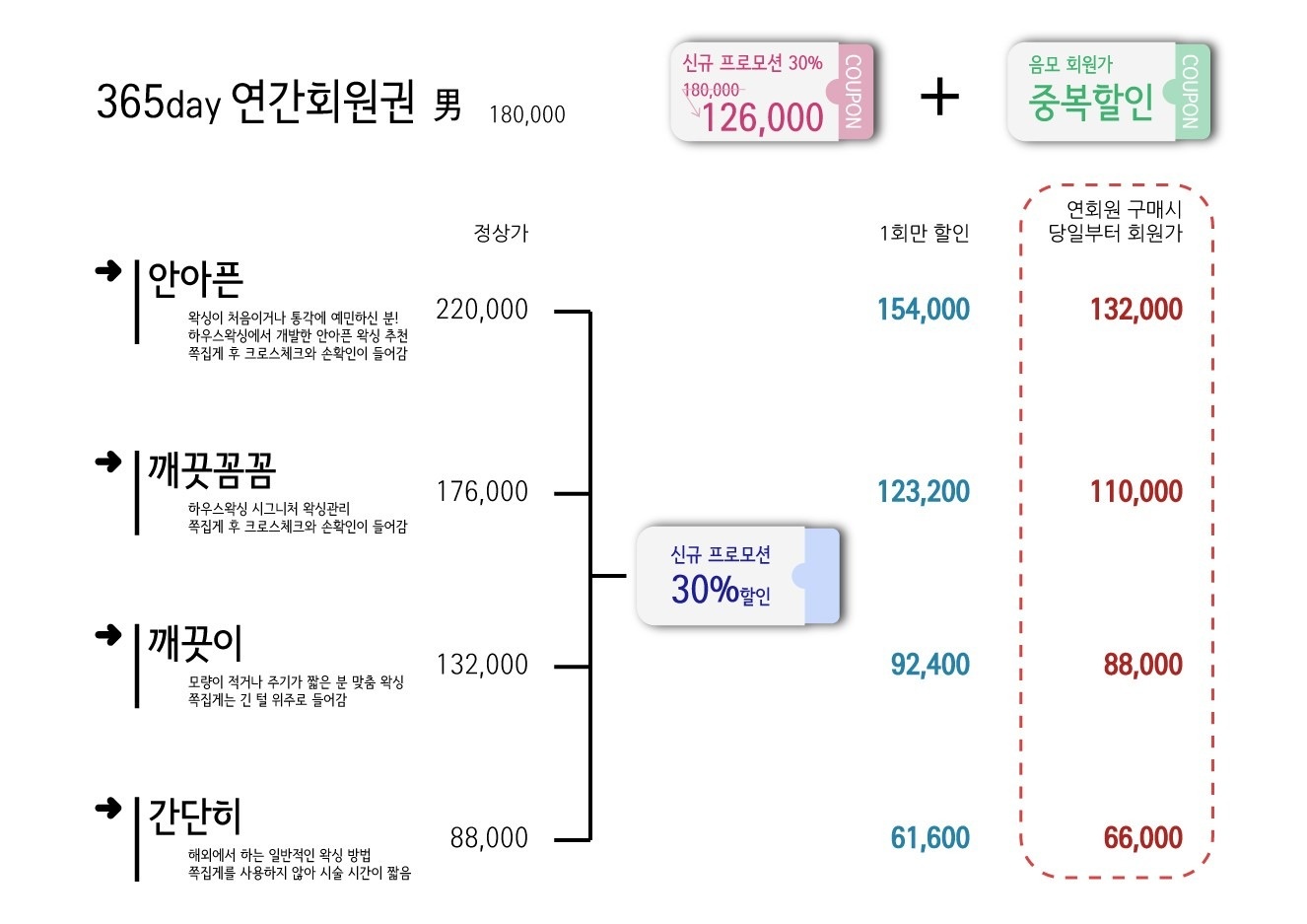 하우스왁싱 홍대점 picture 4