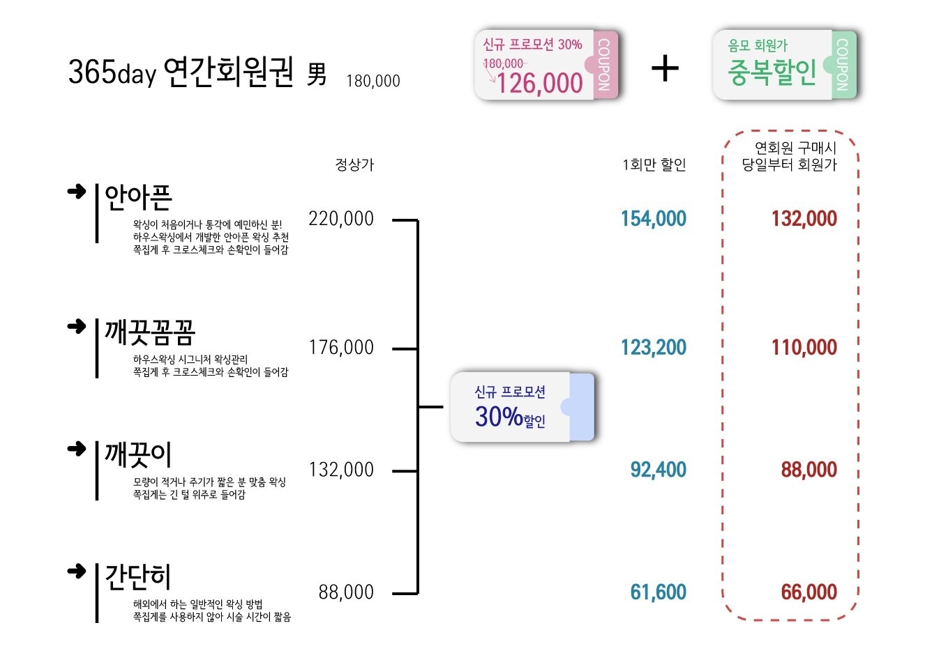 하우스왁싱 홍대점 picture 2