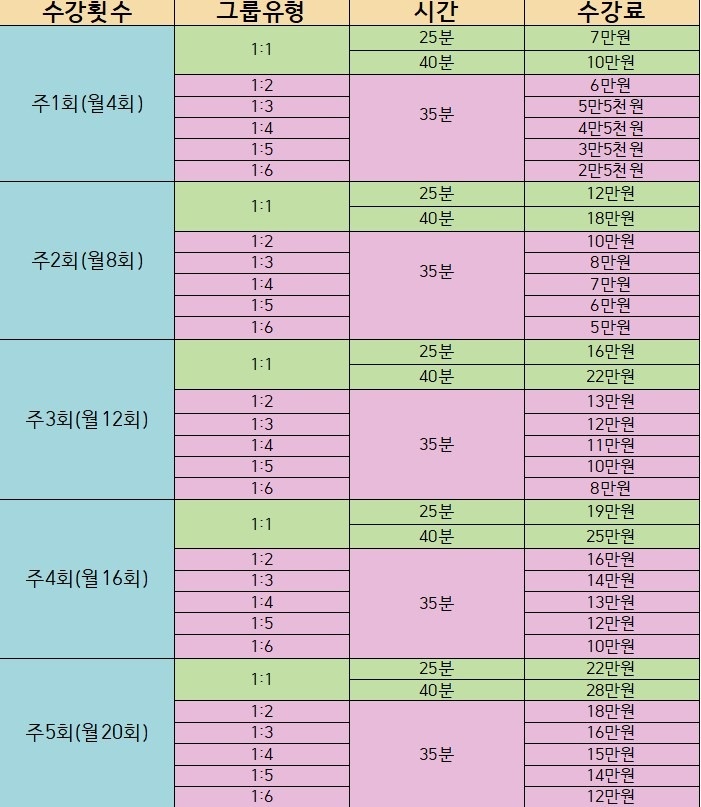 에이지 잉글리시 아카데미 picture 1