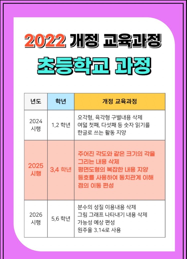 진후수학 2022년 개정교육과정 초등부