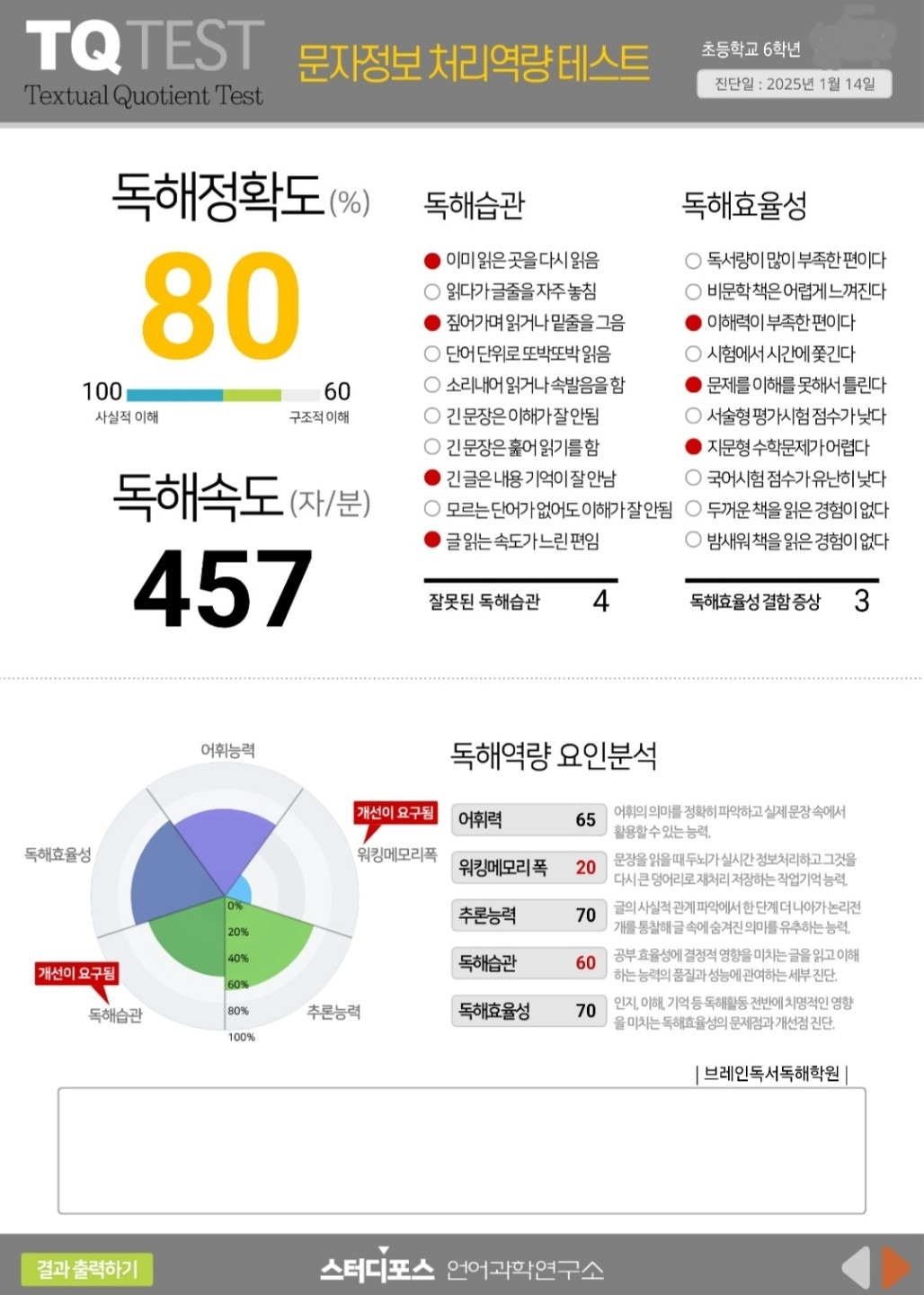 브레인독서독해학원 picture 2