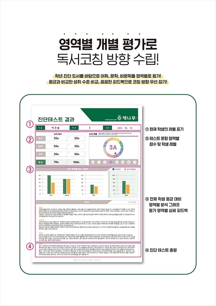 책나무옥포독서학원 picture 6