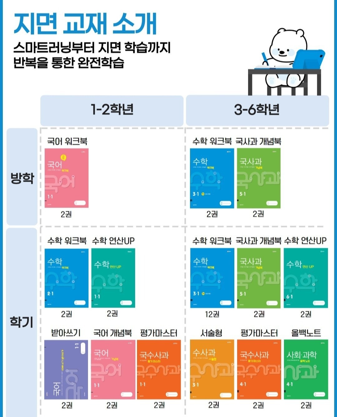 초.중등 전과목 T클래스 오륙도SK picture 1