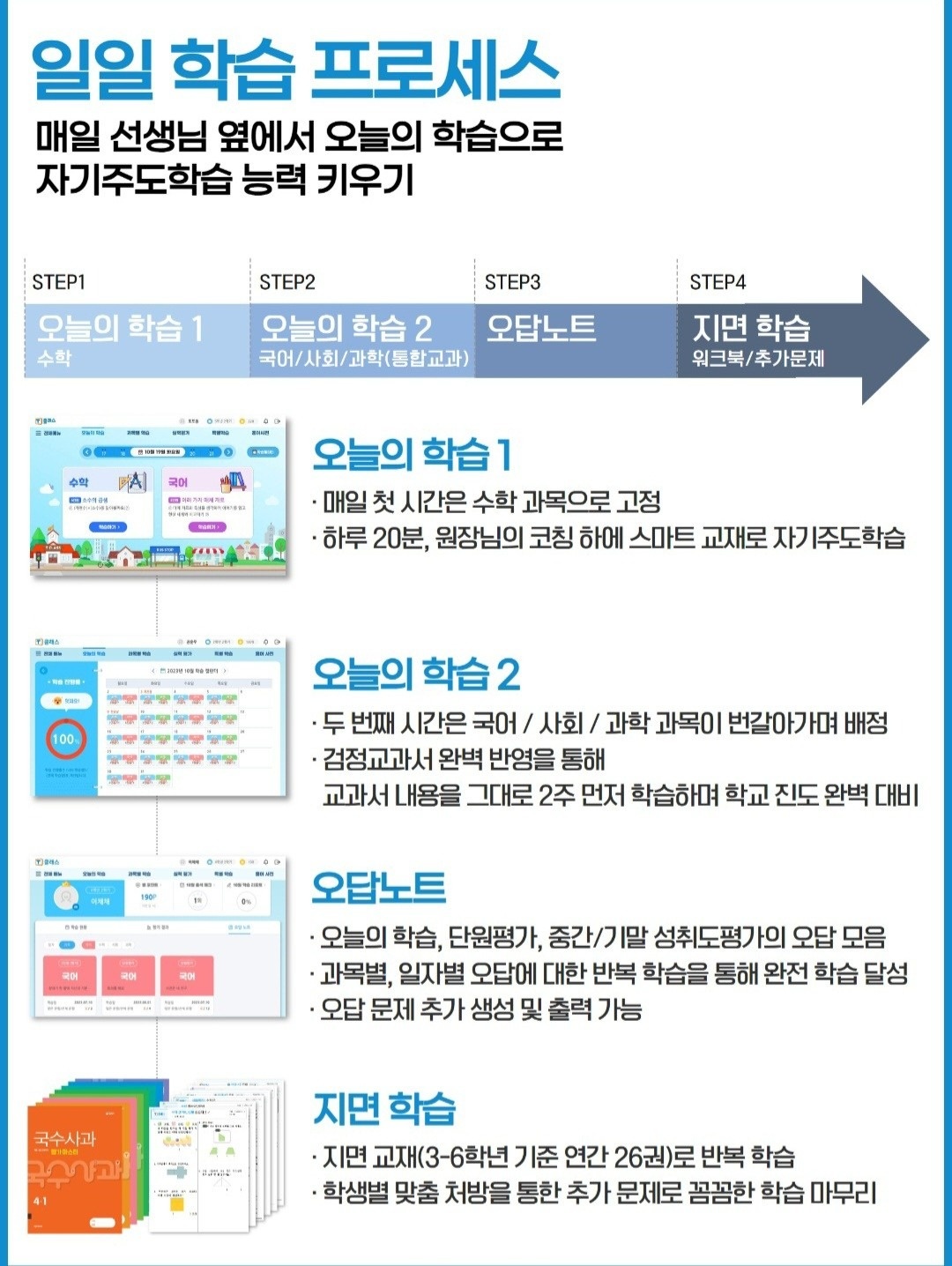 초.중등 전과목 T클�래스 오륙도SK picture 2