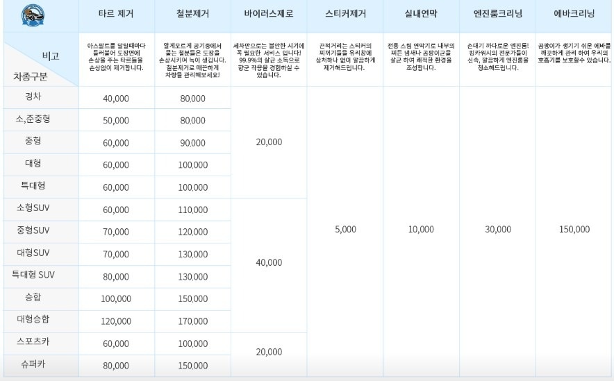 강동 출장세차 picture 3