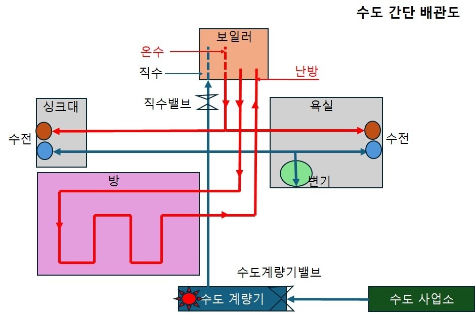 누수 홀딩스 picture 1