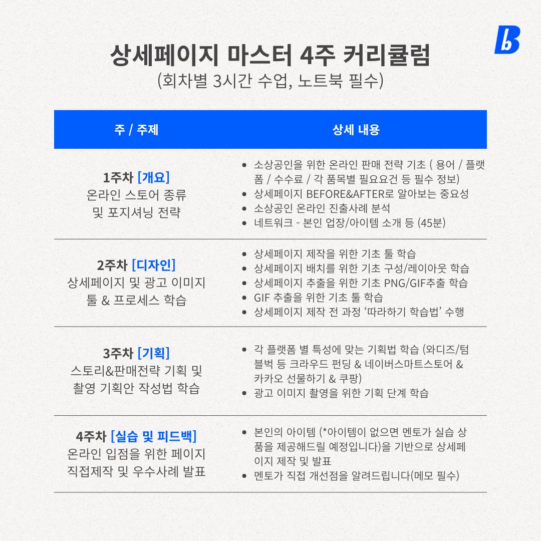 [포트폴리오 1.5억 1:6 과외] 쉬운툴로 상세페이지 고퀄제작 마스터 시켜드립니다