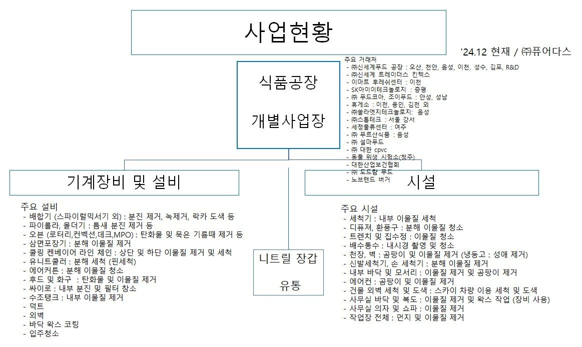 입주청소 전문 퓨어다스 서비스 안내