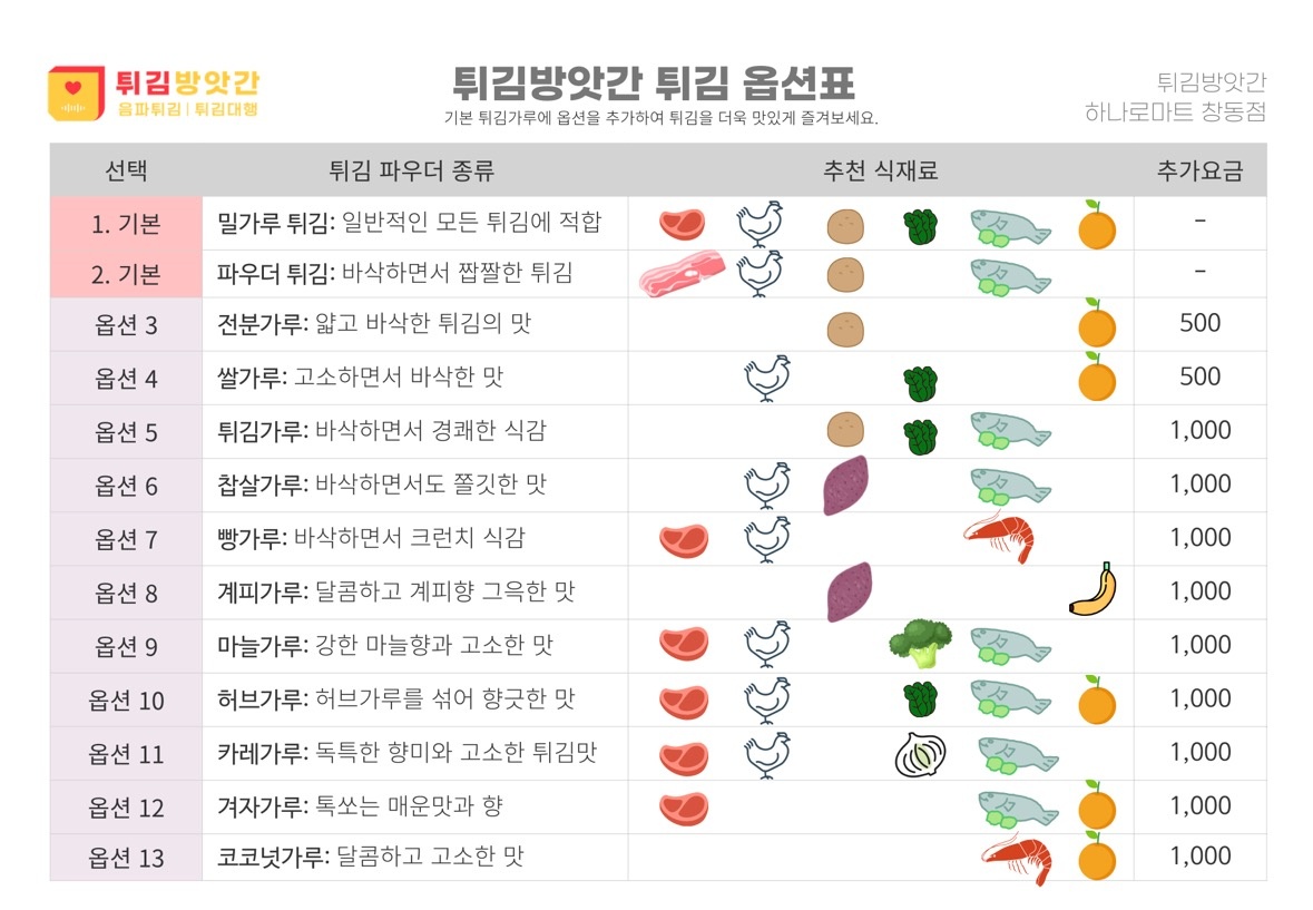 음파 튀김방앗간 picture 5