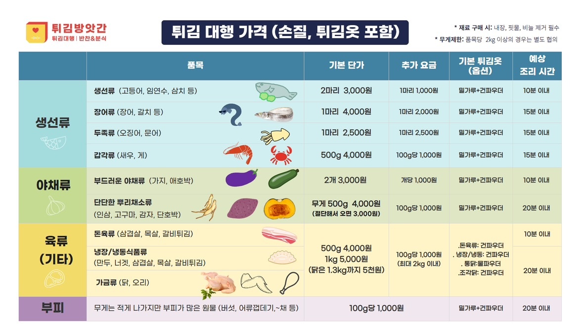 음파 튀김방앗간 picture 1