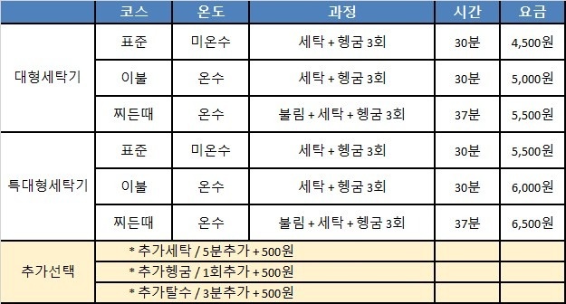 크린토피아 코인워시 강북우이시장점 picture 3