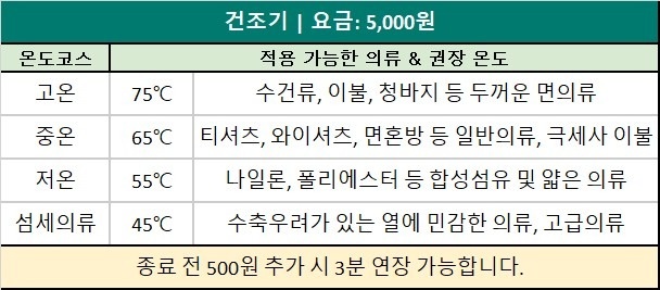 크린토피아 코인워시 강북우이시장점 picture 4