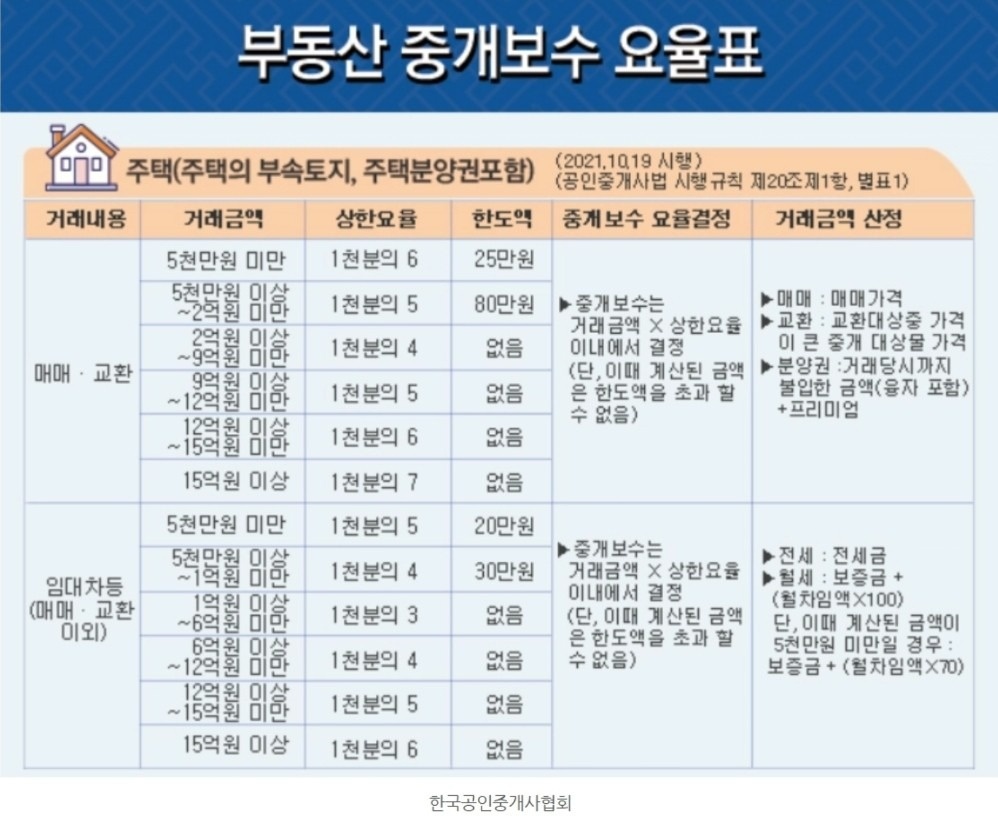 강남부동산공인중개사사무소 picture 0