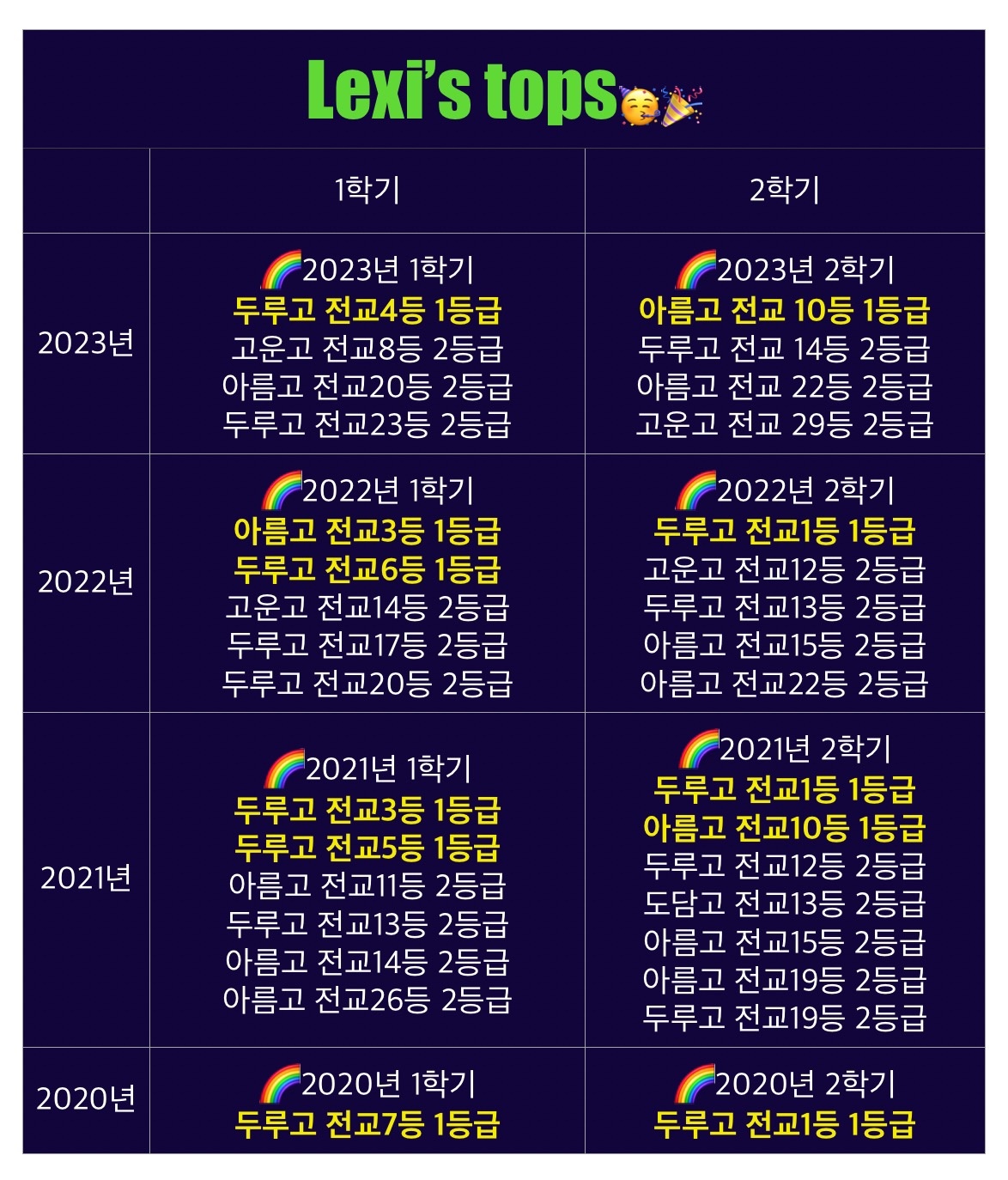 산울2단지 중고등 영어과외 picture 4