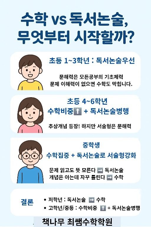 수학학원과 독서논술학원, 무엇을 먼저 선택해야 할까요?