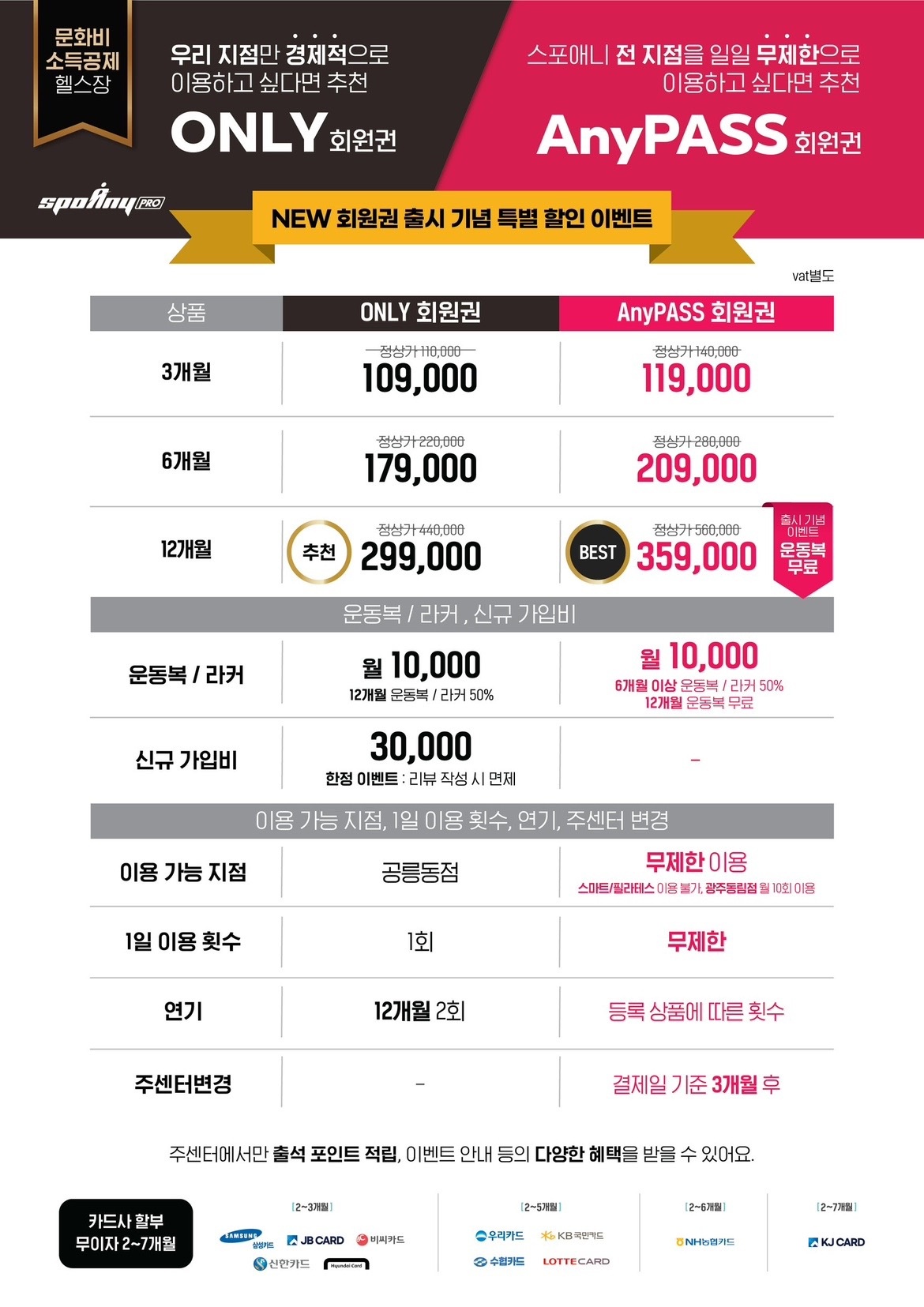 스포애니 공릉점 picture 5
