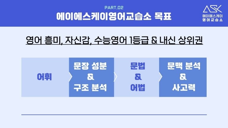 에이에스케이ASK영어교습소 picture 3