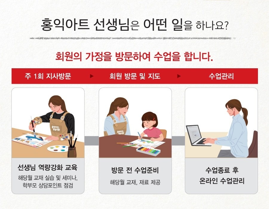 홍익아트 인천 계양구서구지사 picture 6