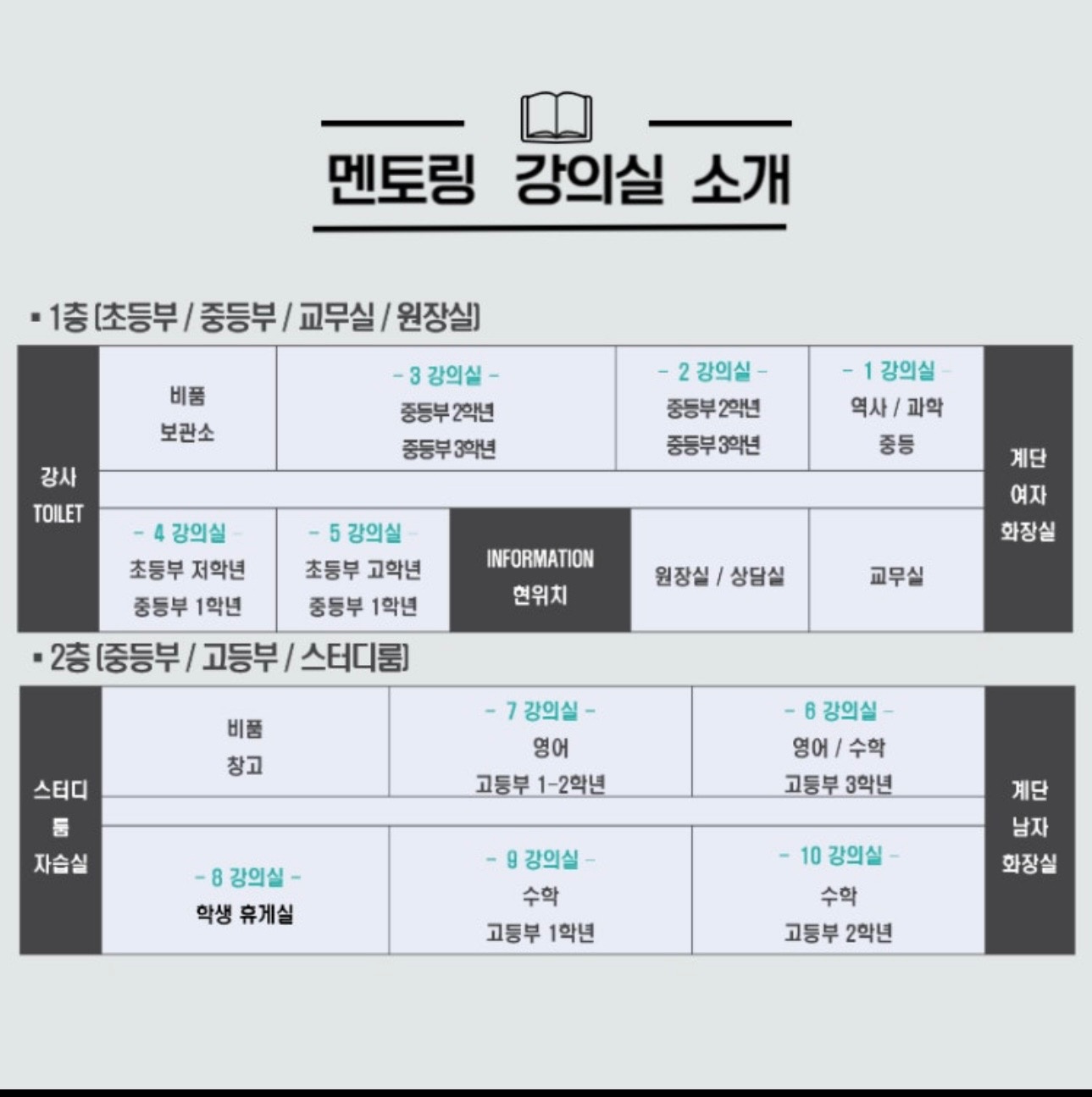 멘토링입시학원 picture 2
