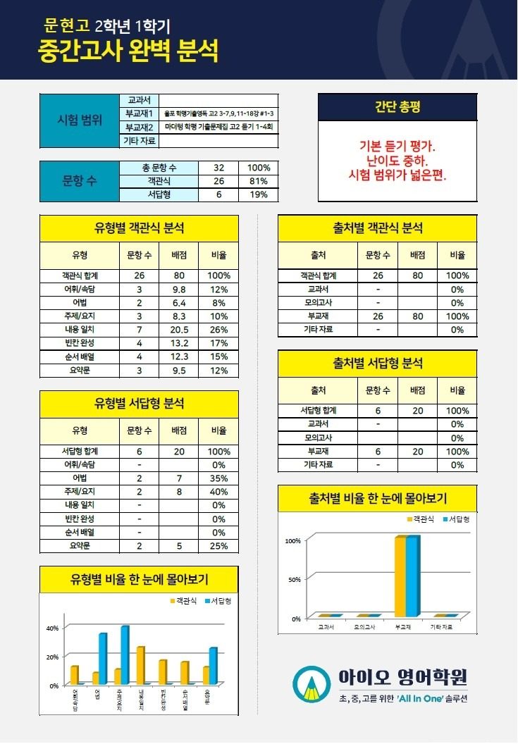 초등부터 제대로 준비하는 내신 전문 학원 아이오