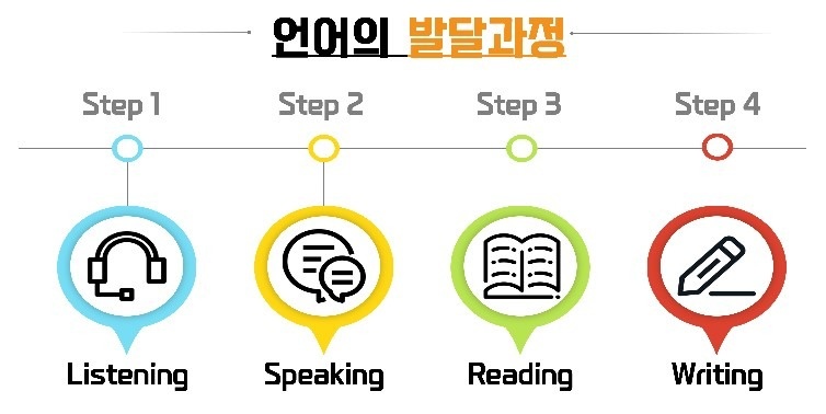 세이미 잉글리쉬 왕십리점 picture 7