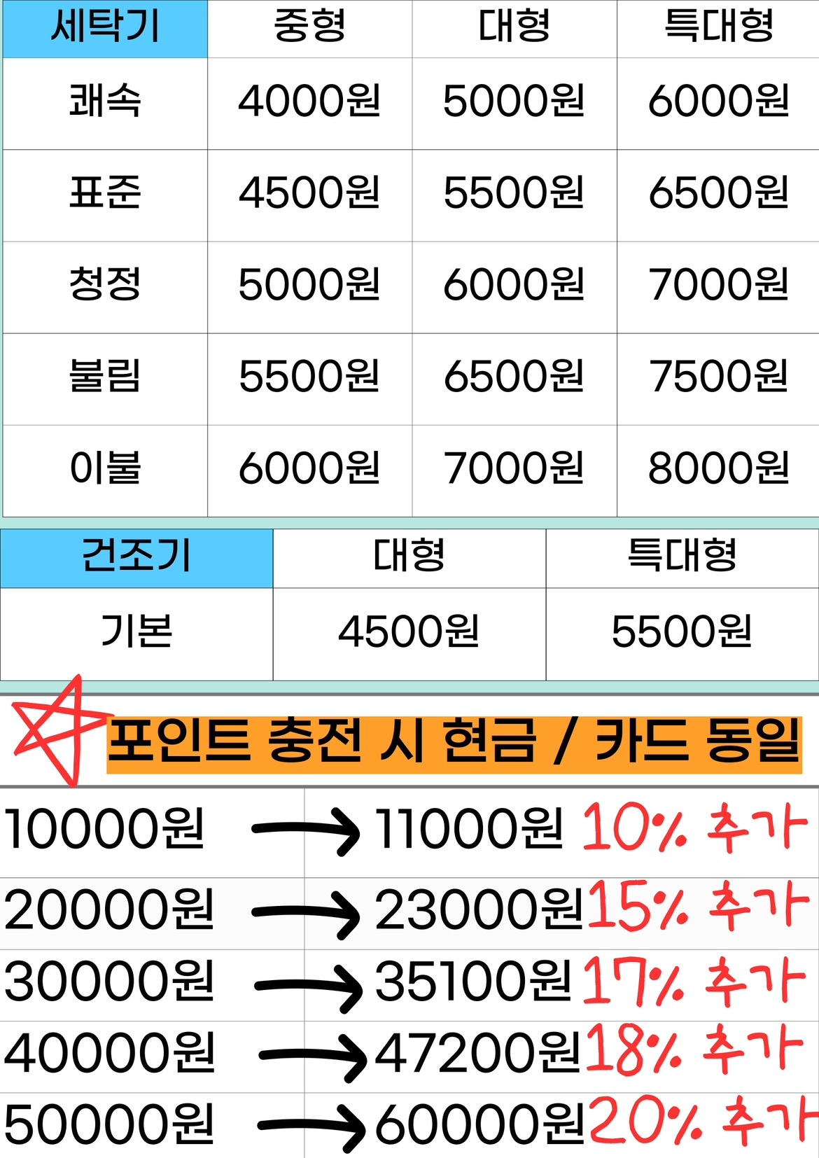워시팡팡 고대 용두점 picture 0