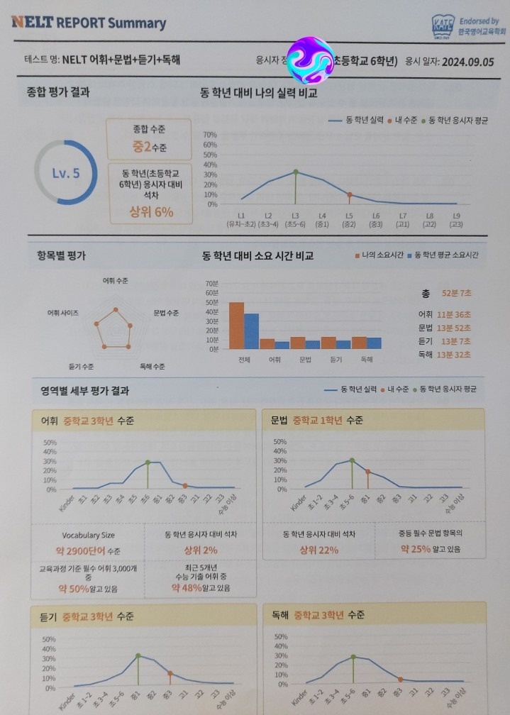 영어 그룹 수업 picture 1