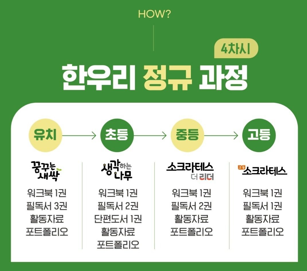 산울6단지 한우리독서논술