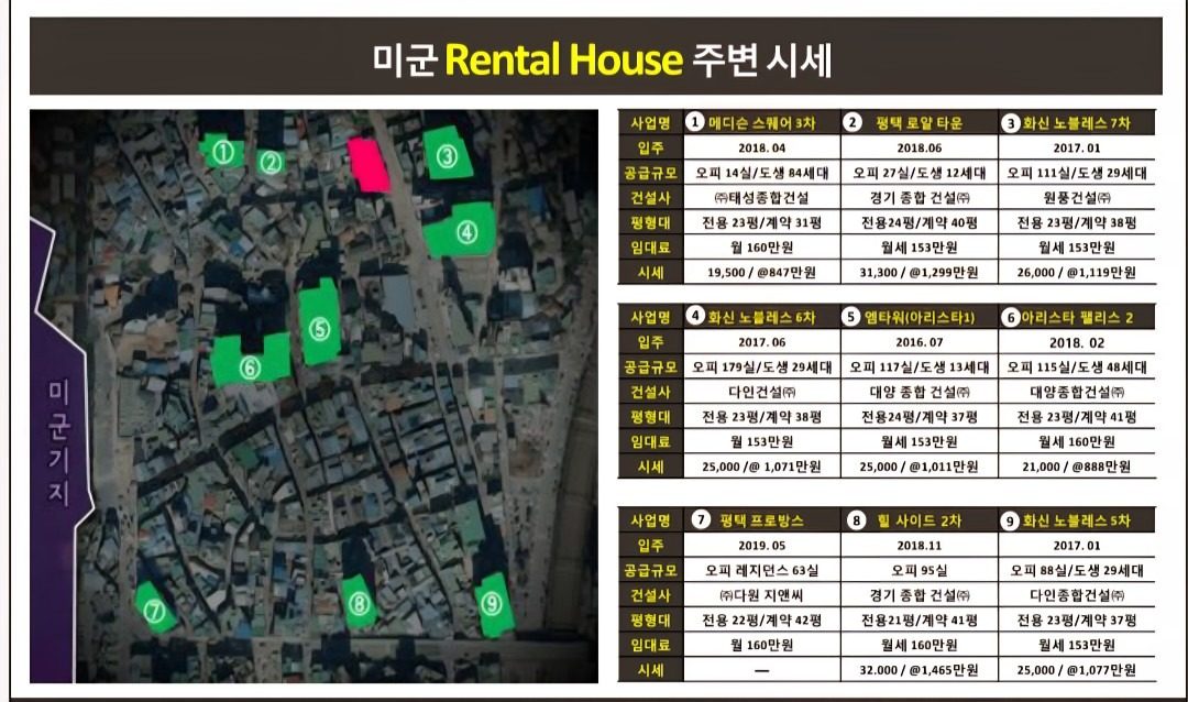 👍 수익률 최고인 미공군 렌탈 오피��스텔 👍