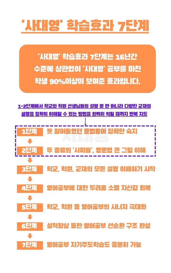 하이레벨잉글리쉬 영어교습소 picture 7