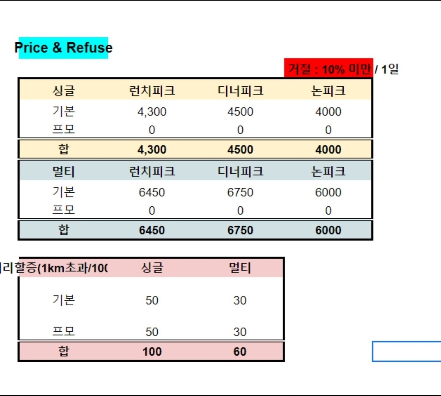 배달대행 신세계지점 picture 4