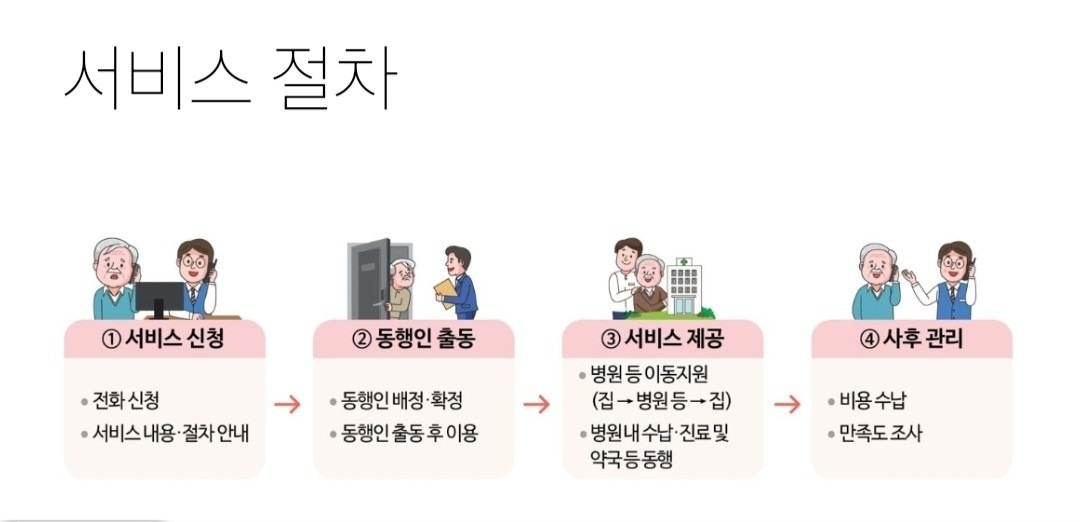 병원동행 매니저 입니다 picture 0