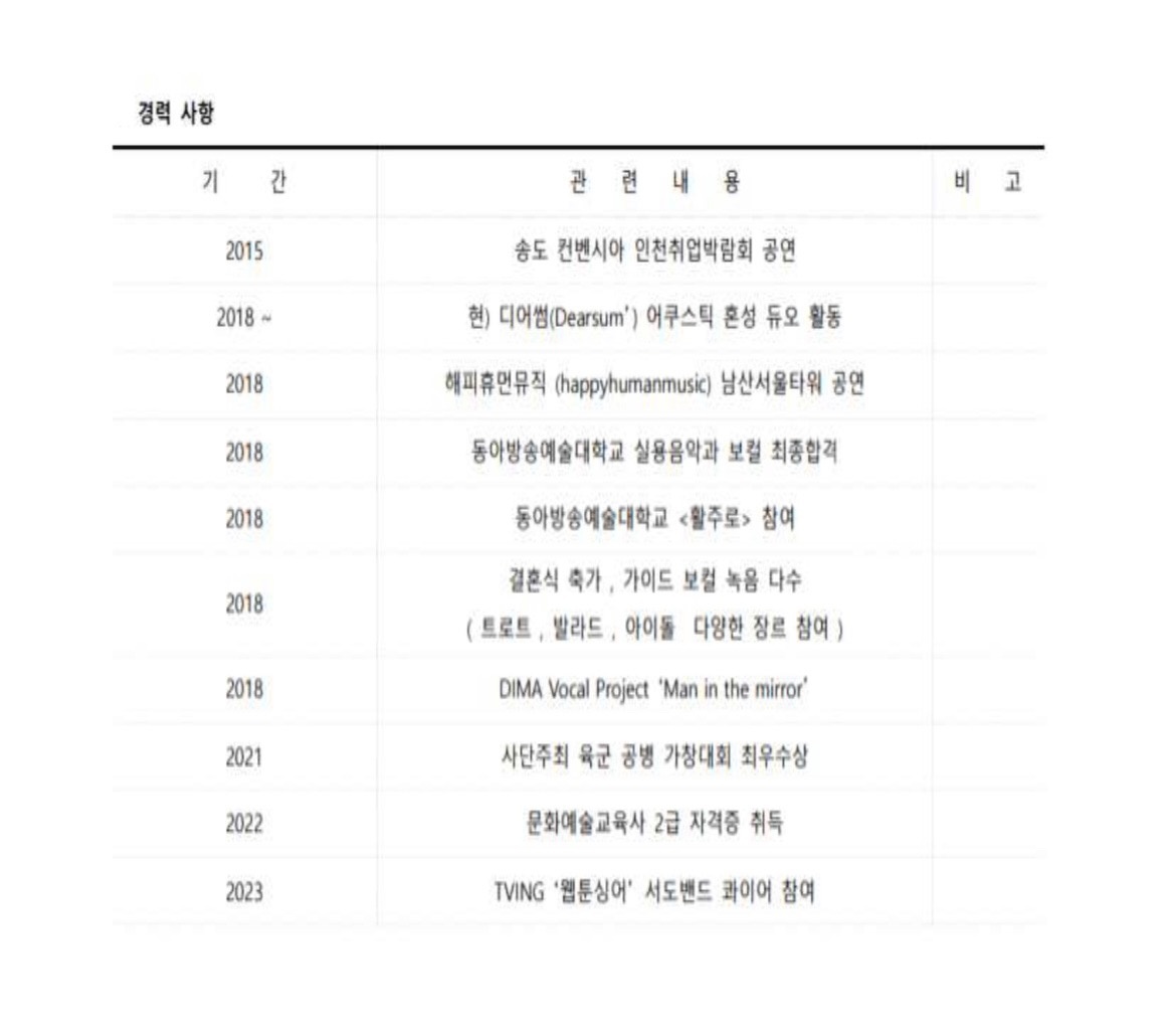 보컬&기타 레슨 picture 2