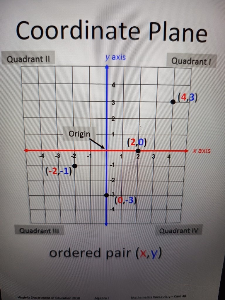 이차함수 Algebra 수업: Zeros와 Intercept로 알아보는 수학 그래프 작성법 김민호 샘의 SAT, I | 서울특별시  강남구 삼성동 | 공부방 | 당근 비즈 소식