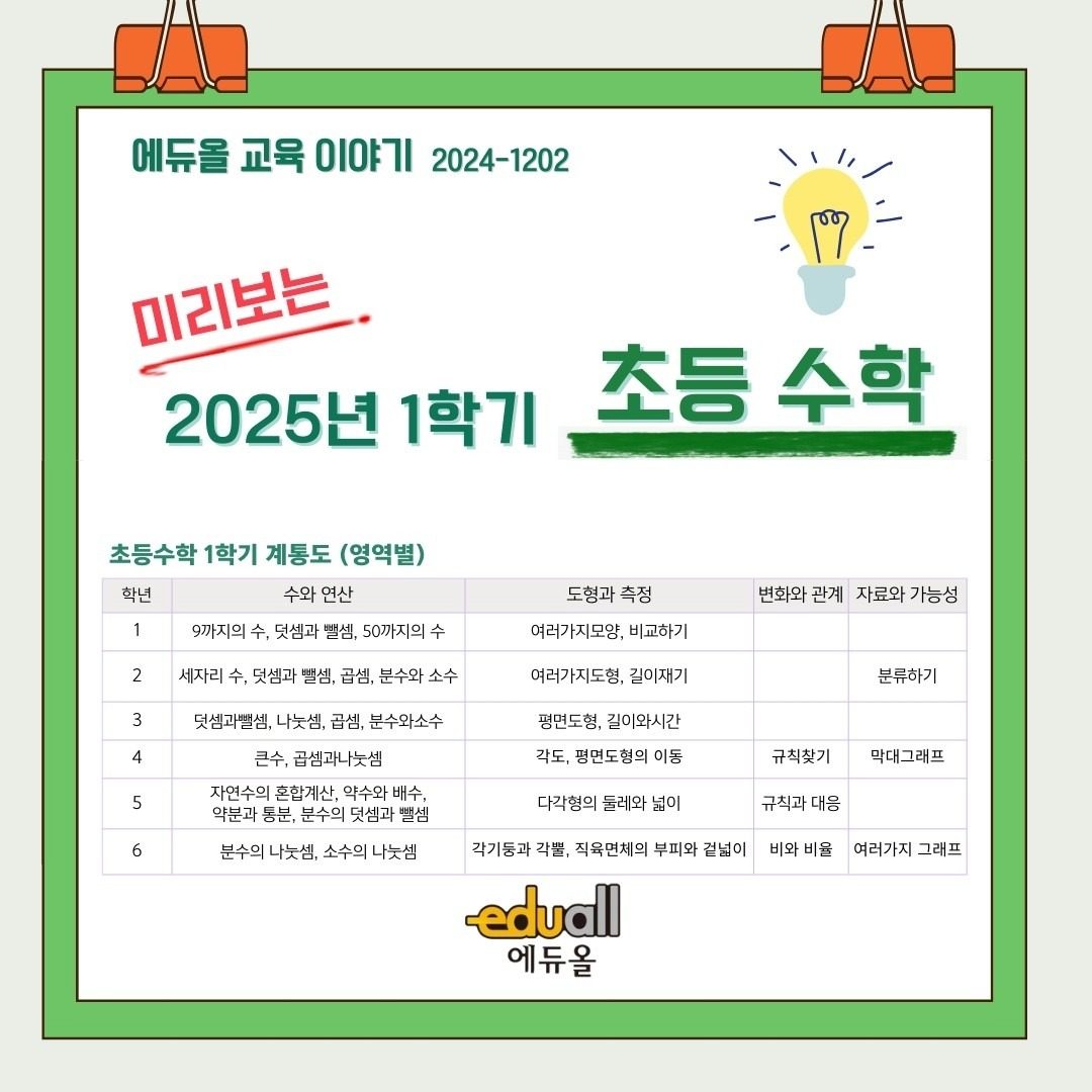 2025 1학기 수학