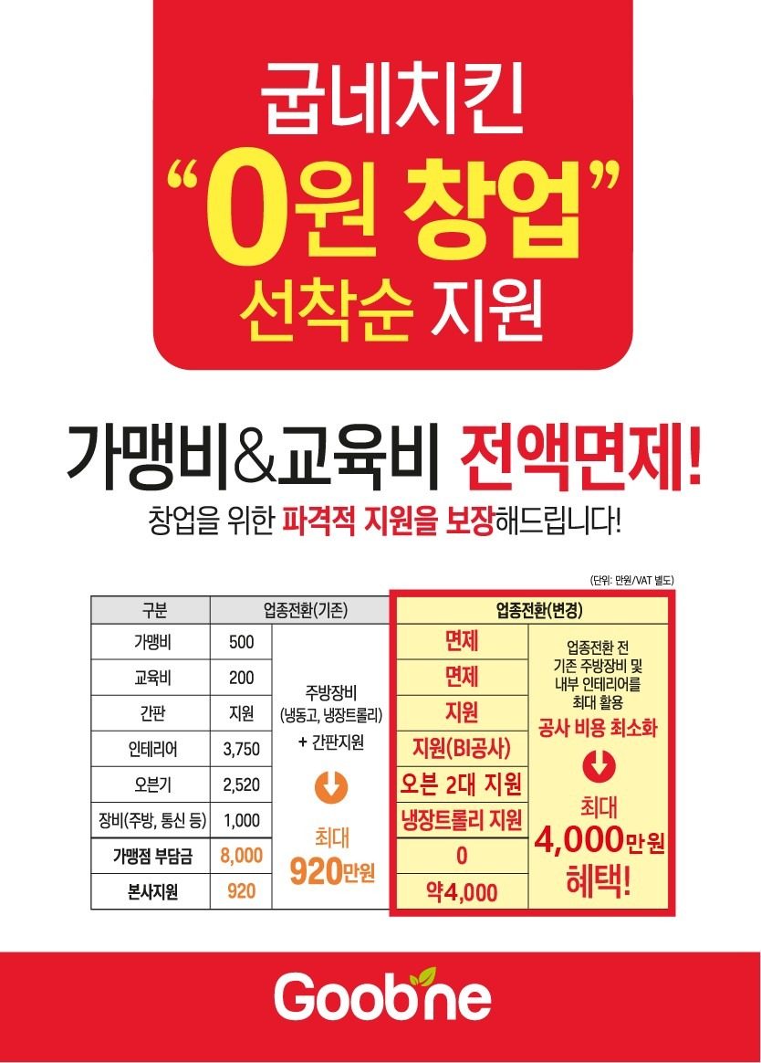 굽네치킨 창업안내